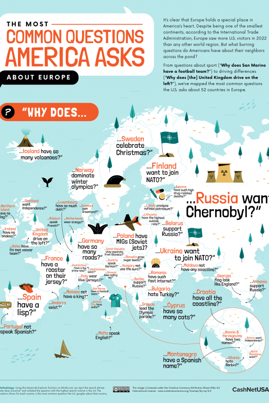 Most Common Questions America Asks About Europe