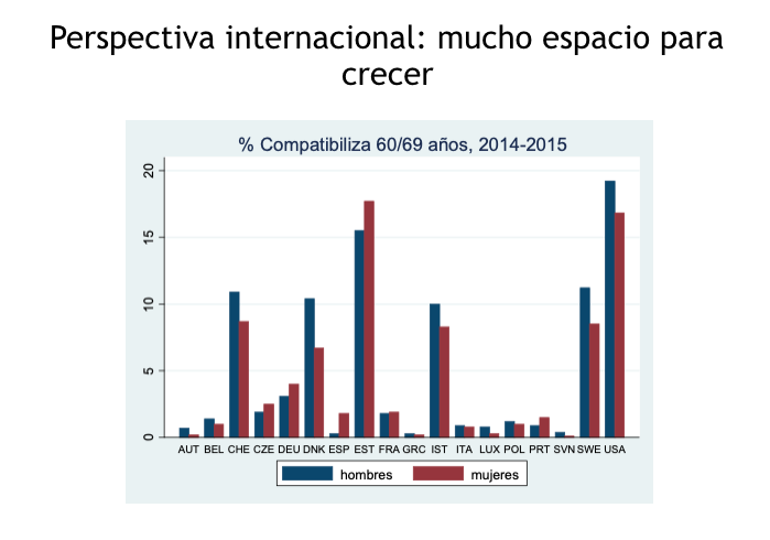 Jubilación activa.