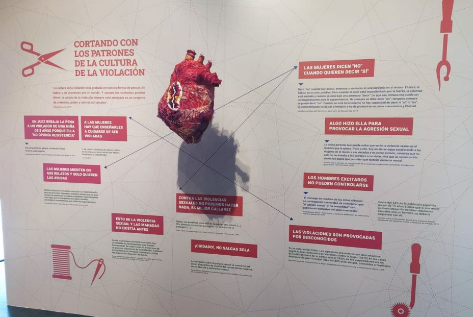 mapa conceptual 'Cortando con los patrones de la cultura de la violación'