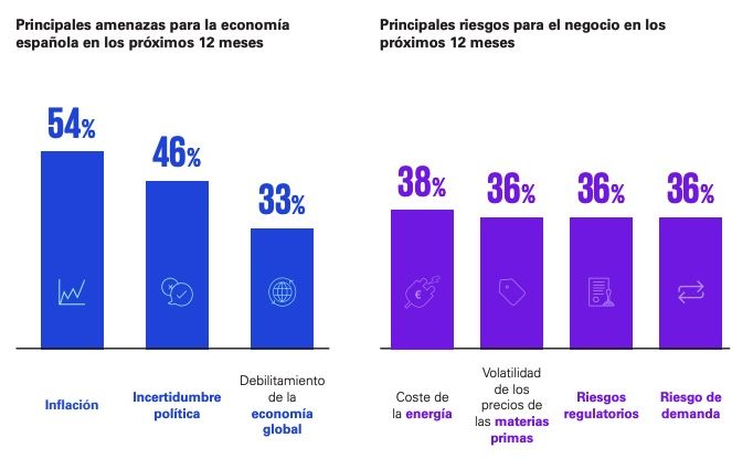 Perspectivas España 2023