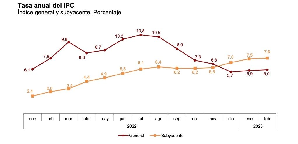 ipc febrero tasa anual definitiva