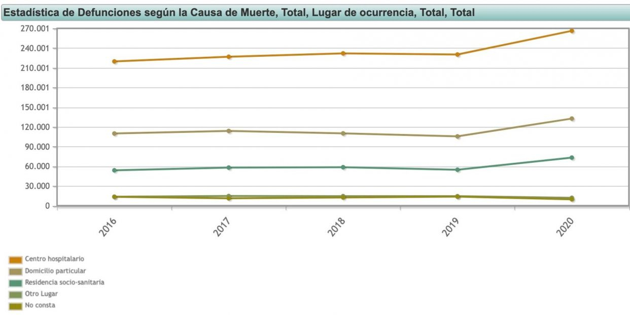 defuncionesine2020