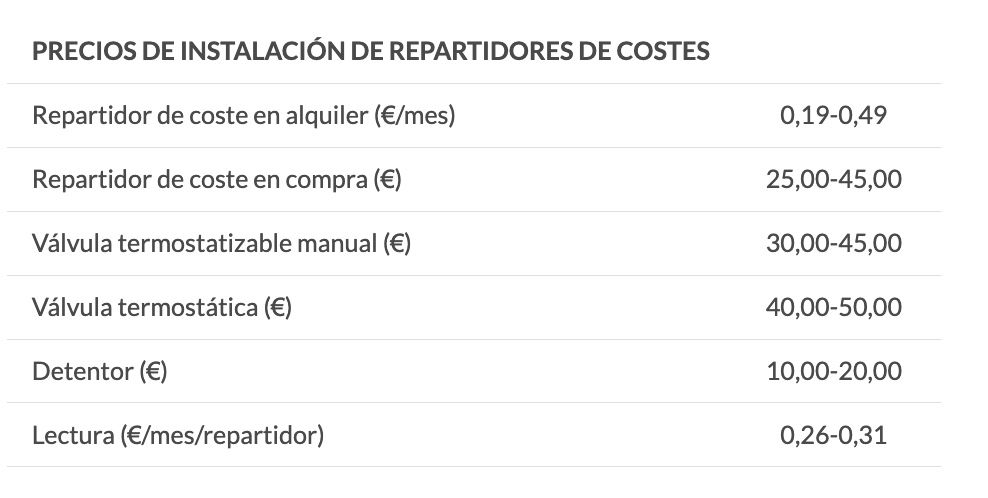 ocu contadores