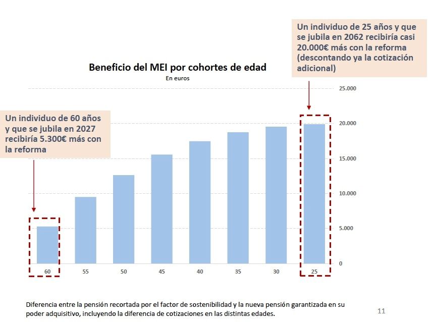 beneficios del mei