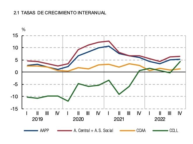 tasa crecimiento anual deuda aapp