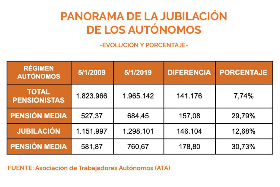 Panorama jubilación