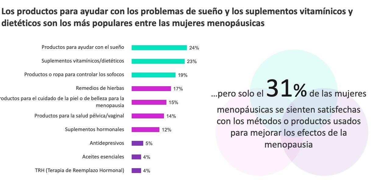 kantar productos