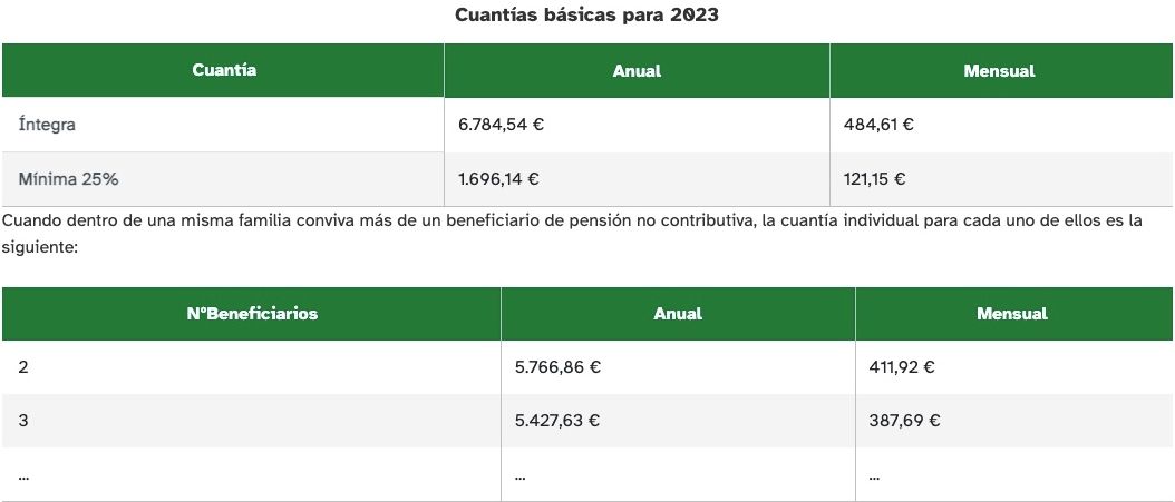 PNC cuantia basica 2023