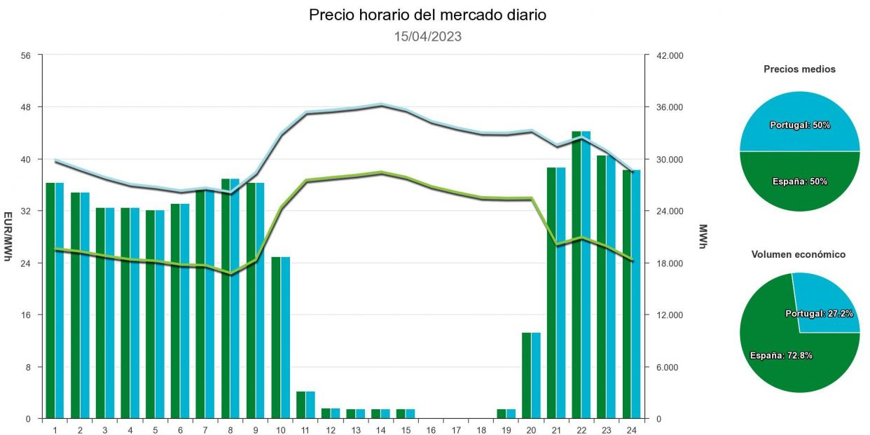 INT PBC EV H 1 15 04 2023 15 04 2023