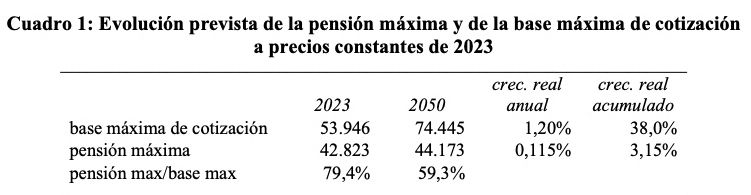 pension maxima base maxima informe fedea