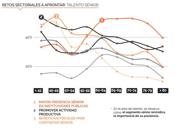 comscore talento sénior