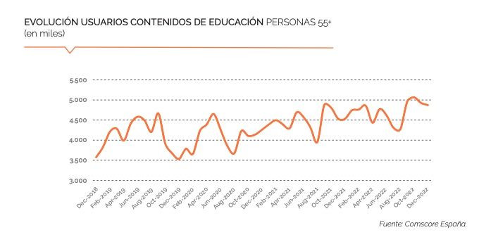 talento senior y educacion