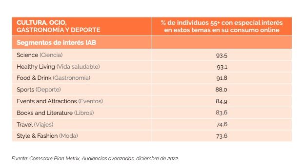 comscore viajes contenidos