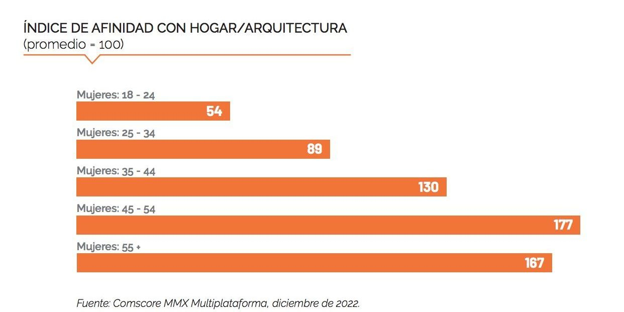 mujer arquitectura comscore