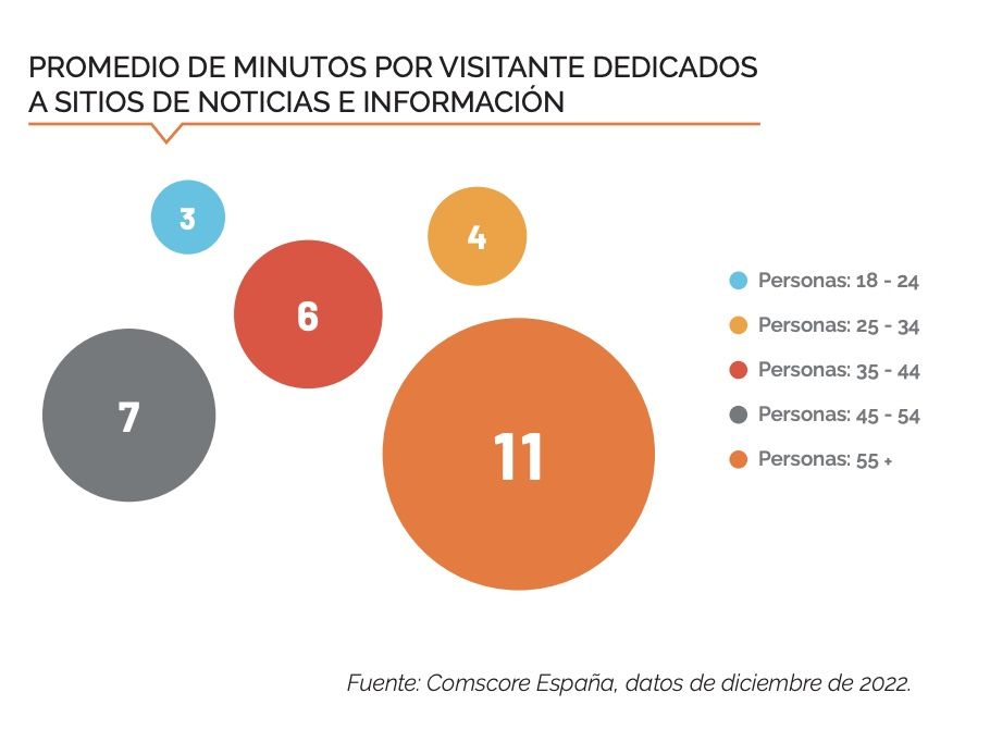 comscore tecnologia