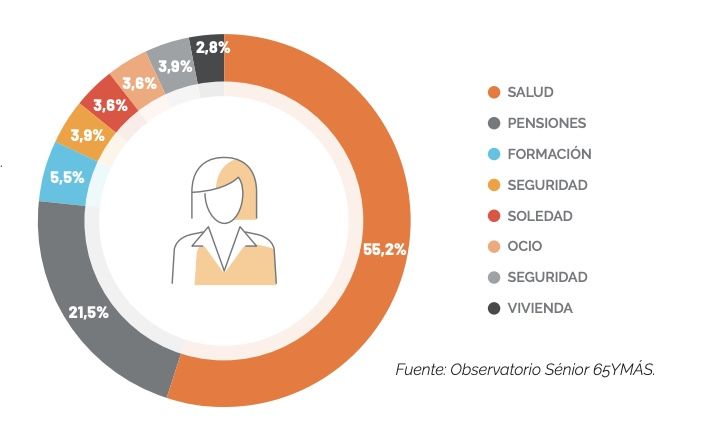 comscore mujer 2