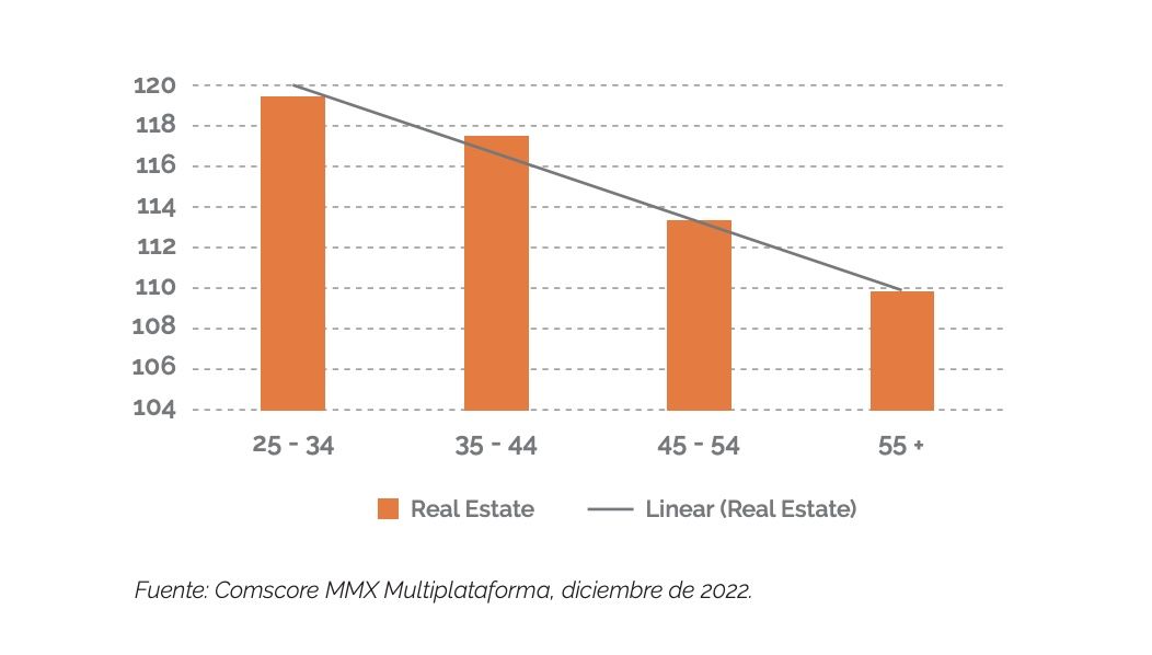 economia comscore 2