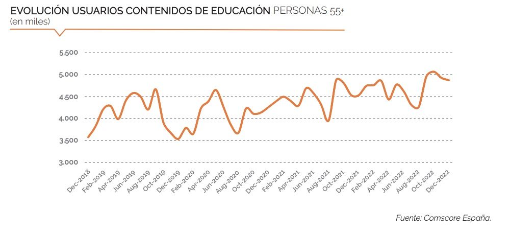 talento senior comscore