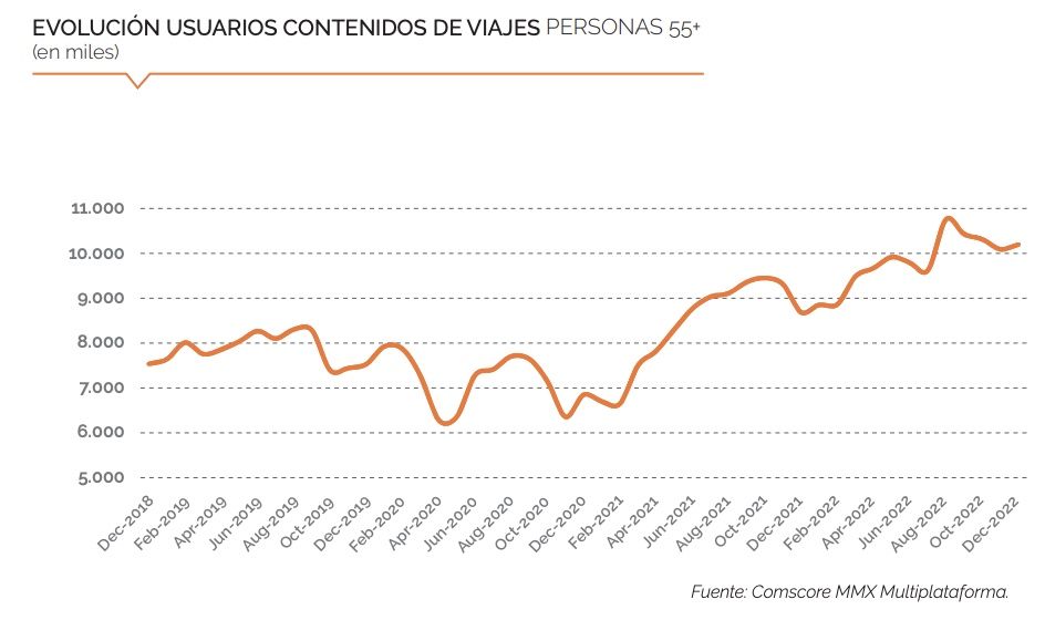 viajes comscore 3