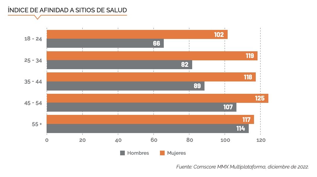 comscore salud 2