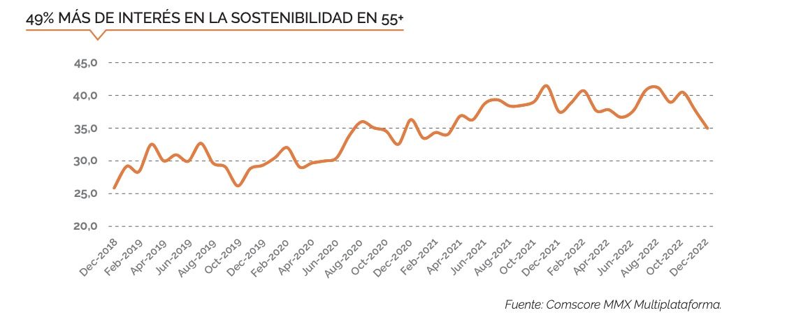 comoscore sostenibilidad