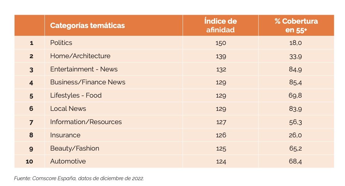 comscore perfil