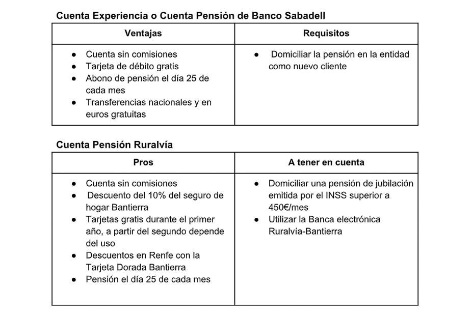 Grafico1