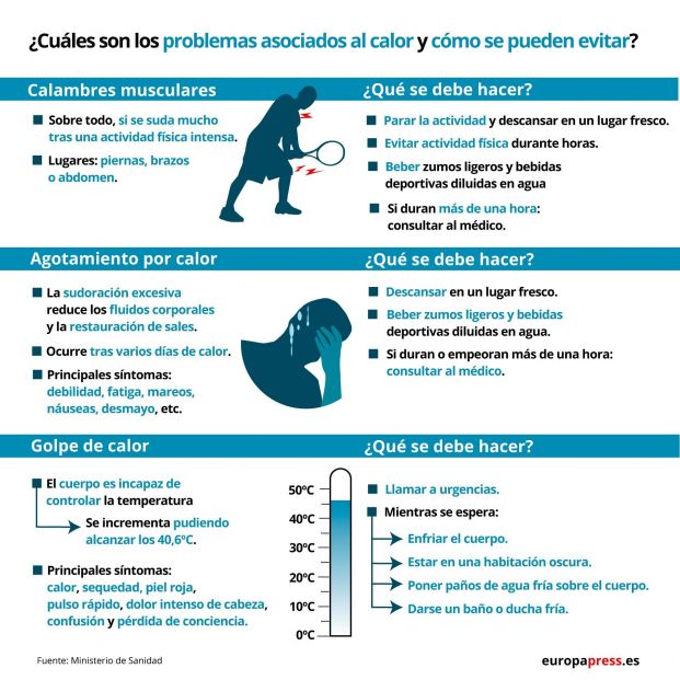 EuropaPress 2243660 Infografía con consejos del Ministerio de Sanidad Consumo y Bienestar Social para evitar problemas de salud asociados al calor 