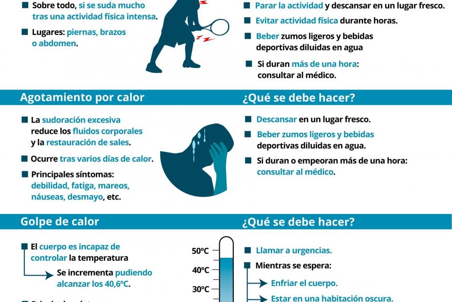 EuropaPress 2243660 Infografía con consejos del Ministerio de Sanidad Consumo y Bienestar Social para evitar problemas de salud asociados al calor 