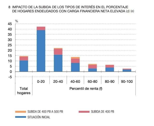 hogares vulnerables banco españa