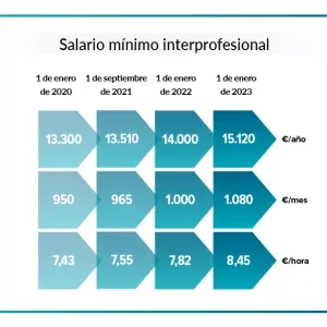 Empleo de hogar, ¿qué salario estás pagando?