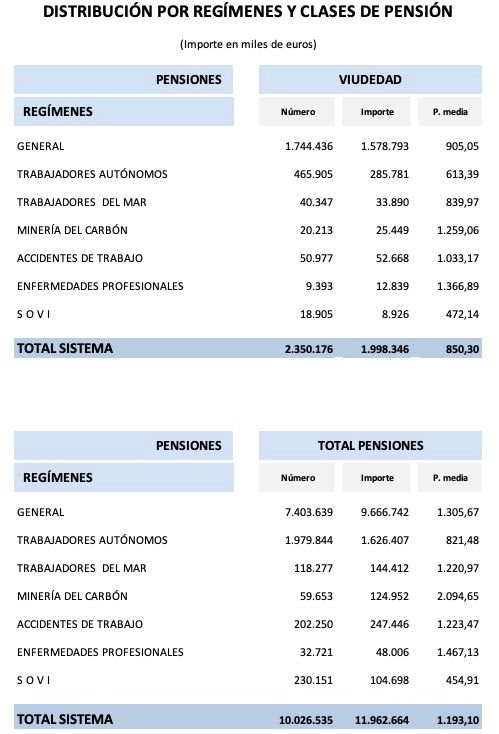 pension viudedad y media sistema abril 2023 pension viudedad y media sistema abril 2023