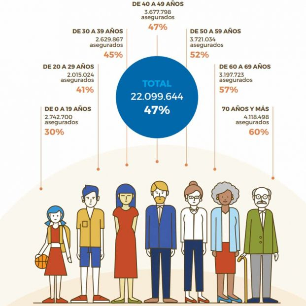 El negocio de los seguros de decesos: concentrado en muy pocas manos y con precios al alza