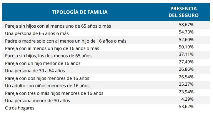 El negocio de los seguros de decesos: concentrado en muy pocas manos y con precios al alza