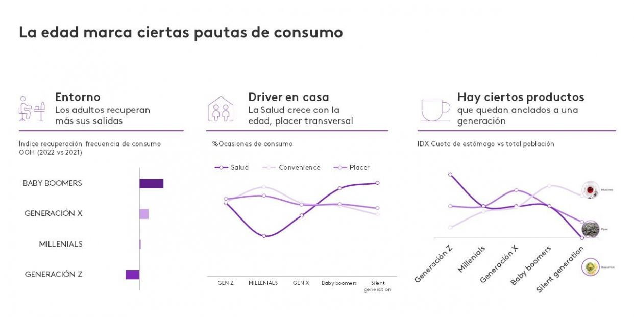 webinar millennials grafico 1