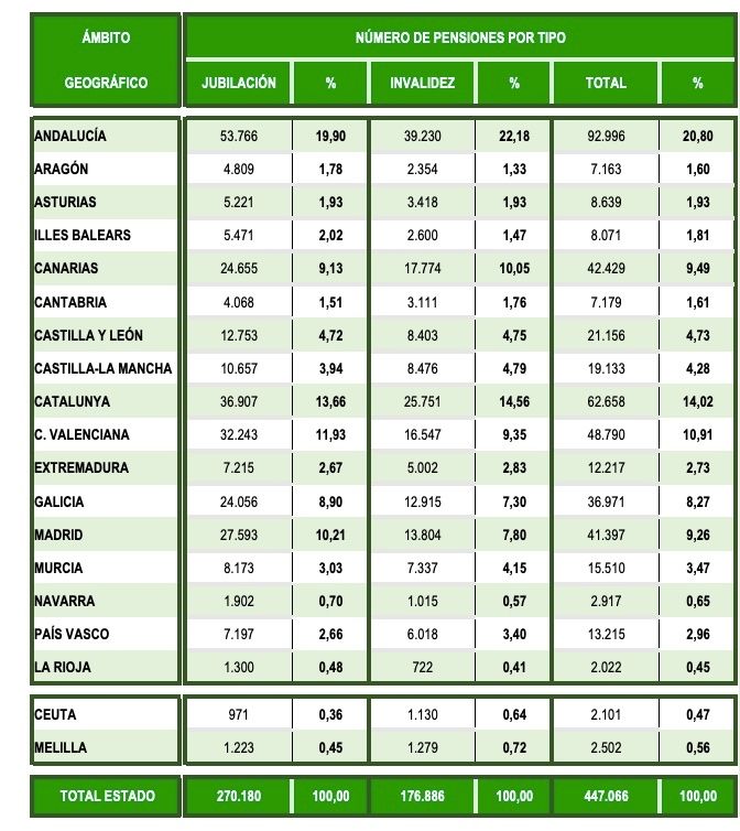 PNC por CCAA numero abril 2023