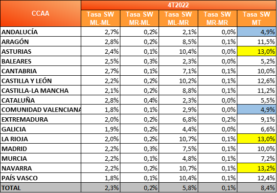 Tasa de cambio de comercializador por CCAA. gas Tasa de cambio de comercializador por CCAA. gas