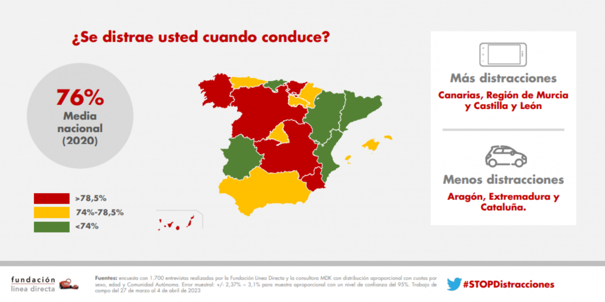 Mapa de distracciones