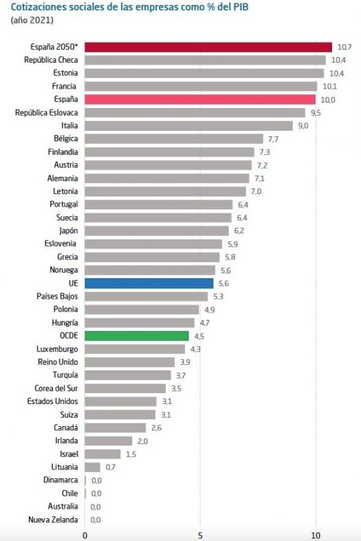 cotizaciones empresas porcentaje pib informe iee