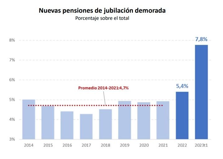 nuevas pensiones jubilacion demorada