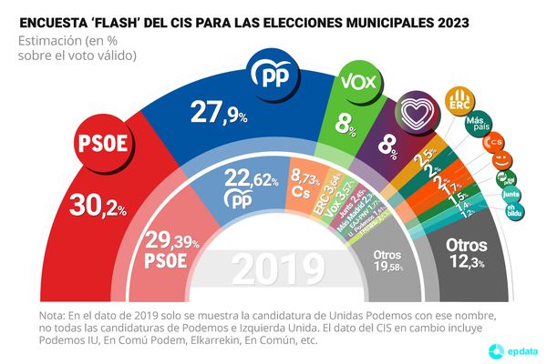 CIS 28-M CIS 28-M