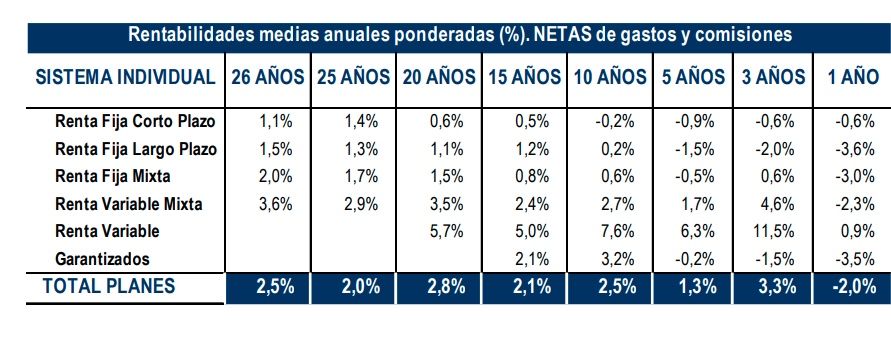 planes individuales abril 2023