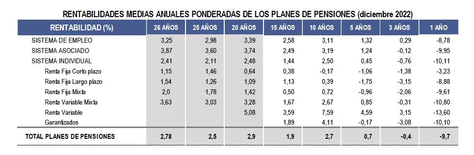 planes todos rentab.22