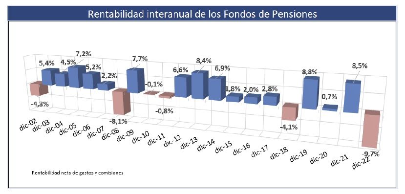 plan todos rentab. anual 2002 22