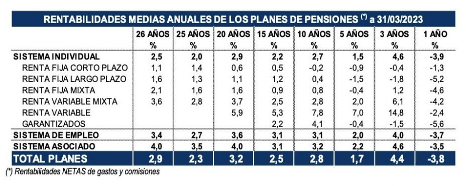 rentabilidad todos planes I trimestre 2023