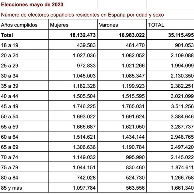 ine electoral