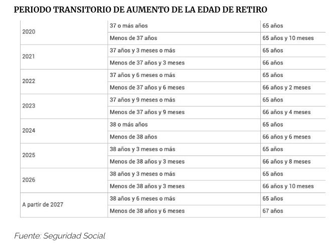 edad jubilacion 2023 hasta 2027