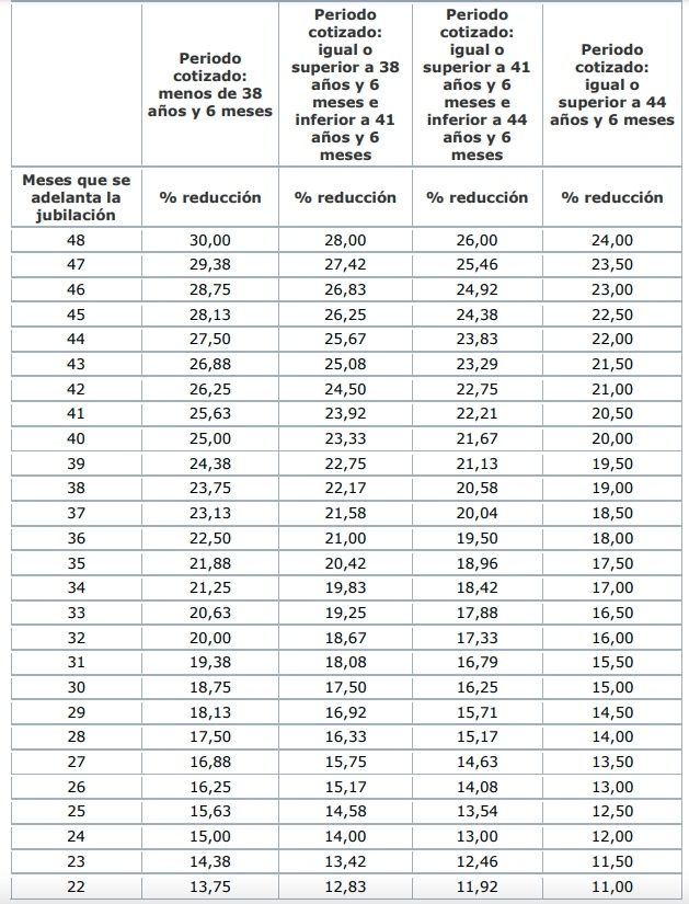 coeficientes reductores pension jubilación anticipada forzosa1