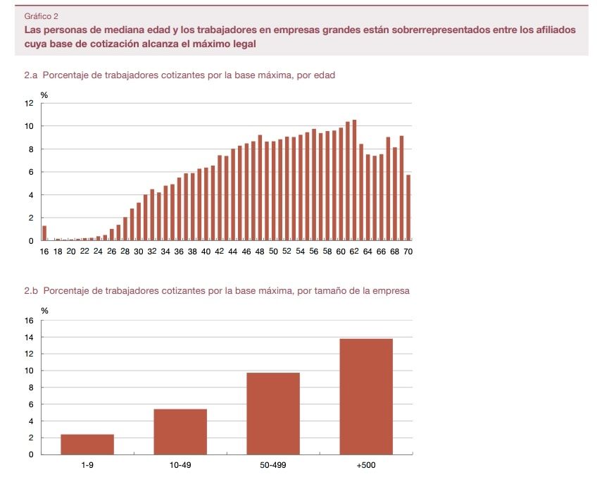 mediana edad y empresas grandes concentran cotizantes base maxima