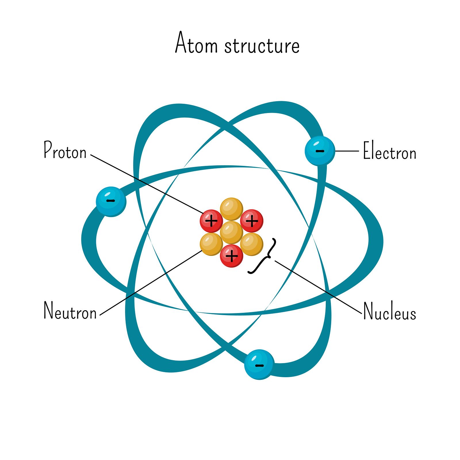 Qué es la protonoterapia o el uso de protones contra el cáncer